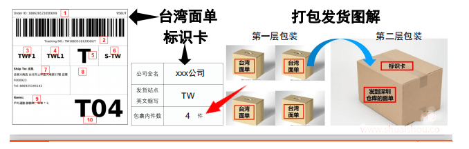 shopee虾皮商家发货和打包包裹的说明?(图2)